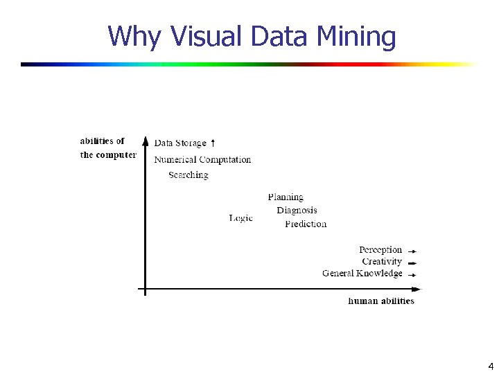 Why Visual Data Mining 4 