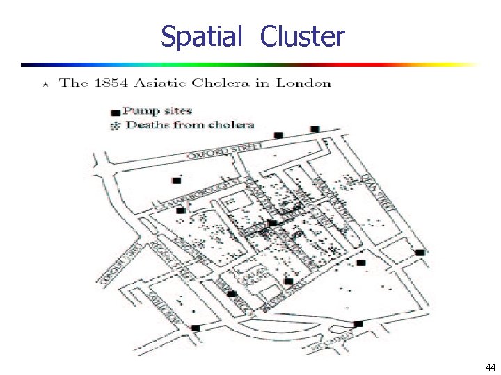 Spatial Cluster 44 