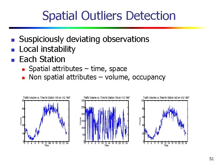 Spatial Outliers Detection n Suspiciously deviating observations Local instability Each Station n n Spatial