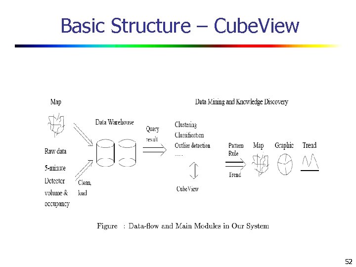 Basic Structure – Cube. View 52 