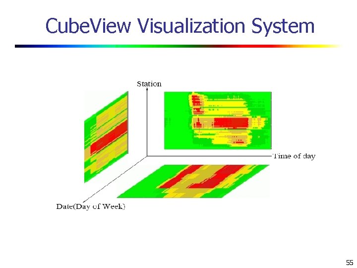 Cube. View Visualization System 55 