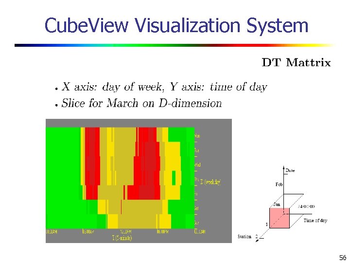 Cube. View Visualization System 56 