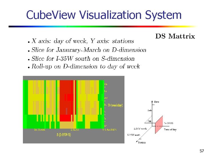 Cube. View Visualization System 57 