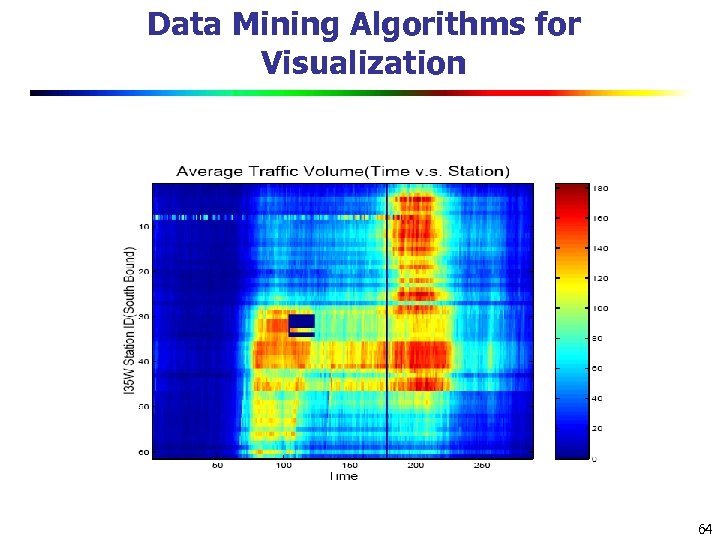 Data Mining Algorithms for Visualization 64 