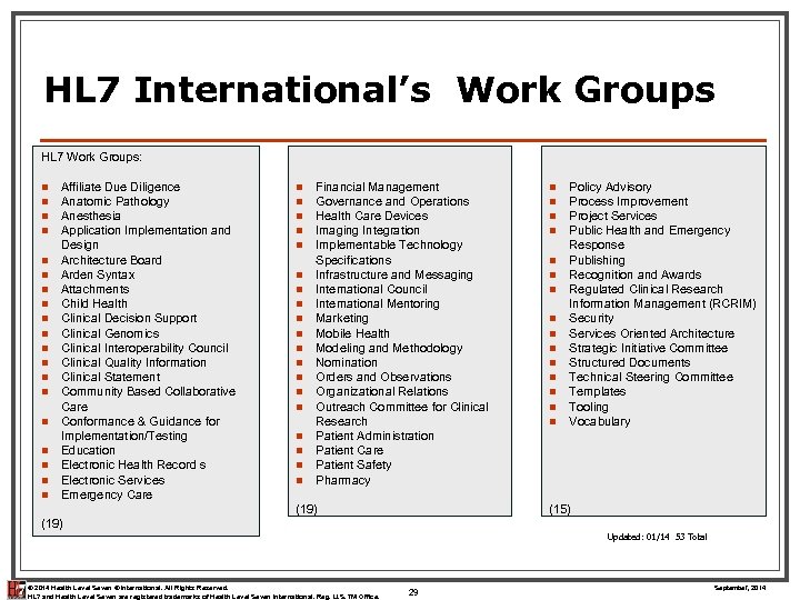 HL 7 International’s Work Groups HL 7 Work Groups: n n n n n