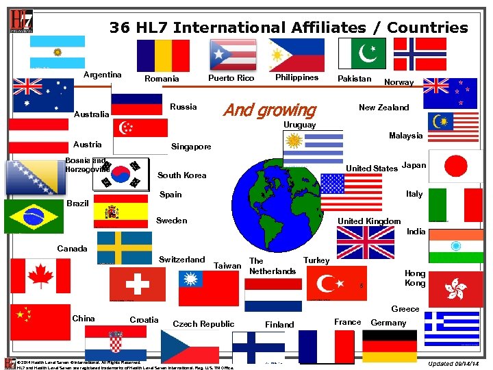 36 HL 7 International Affiliates / Countries Argentina Romania Puerto Rico Russia Australia Philippines