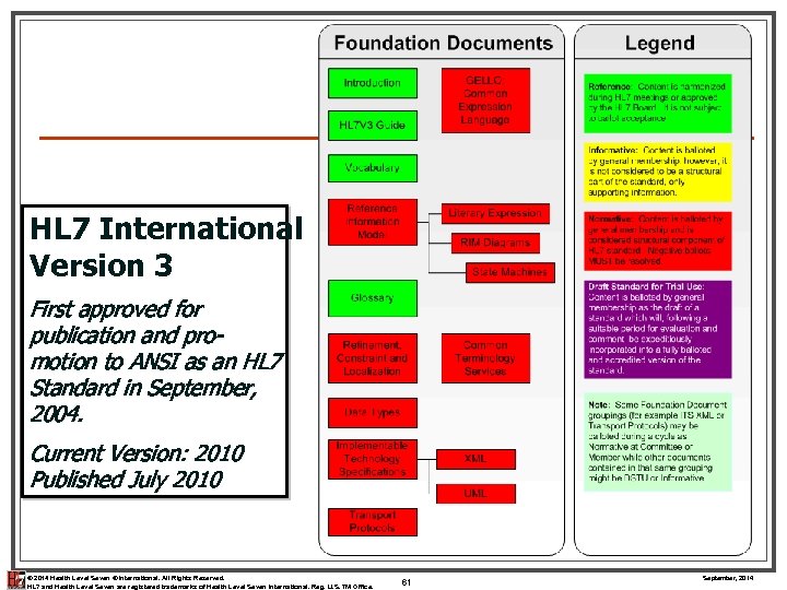 HL 7 International Version 3 First approved for publication and promotion to ANSI as