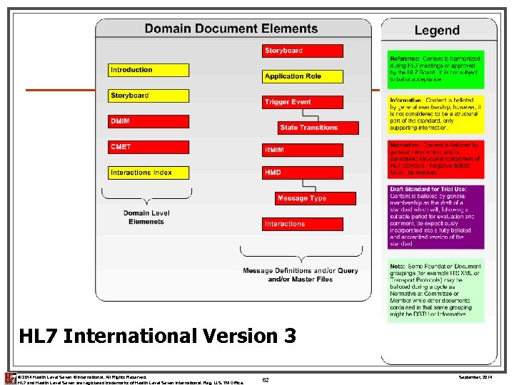 HL 7 International Version 3 © 2014 Health Level Seven ® International. All Rights