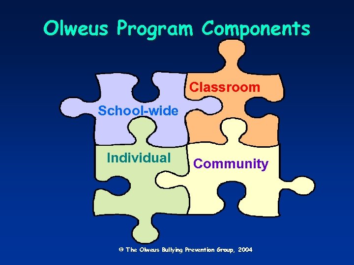 Olweus Program Components Classroom School-wide Individual Community © The Olweus Bullying Prevention Group, 2004