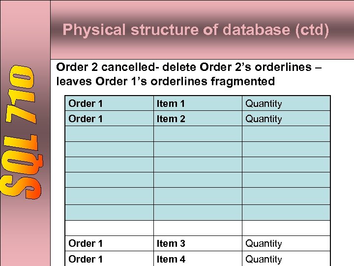 Physical structure of database (ctd) Order 2 cancelled- delete Order 2’s orderlines – leaves