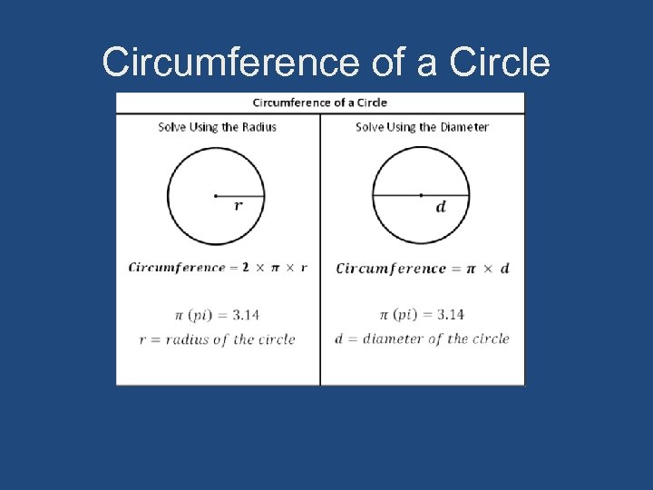 Circumference of a Circle 