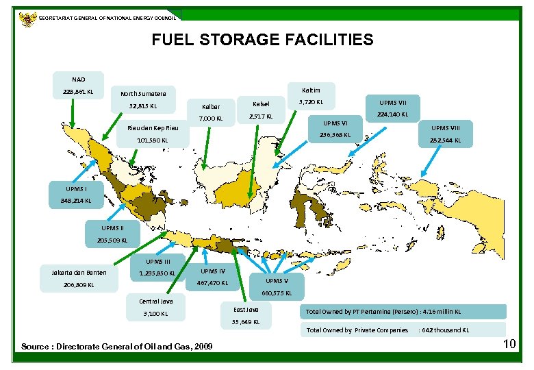 SECRETARIAT GENERAL OF NATIONAL ENERGY COUNCIL FUEL STORAGE FACILITIES NAD 228, 861 KL Kaltim