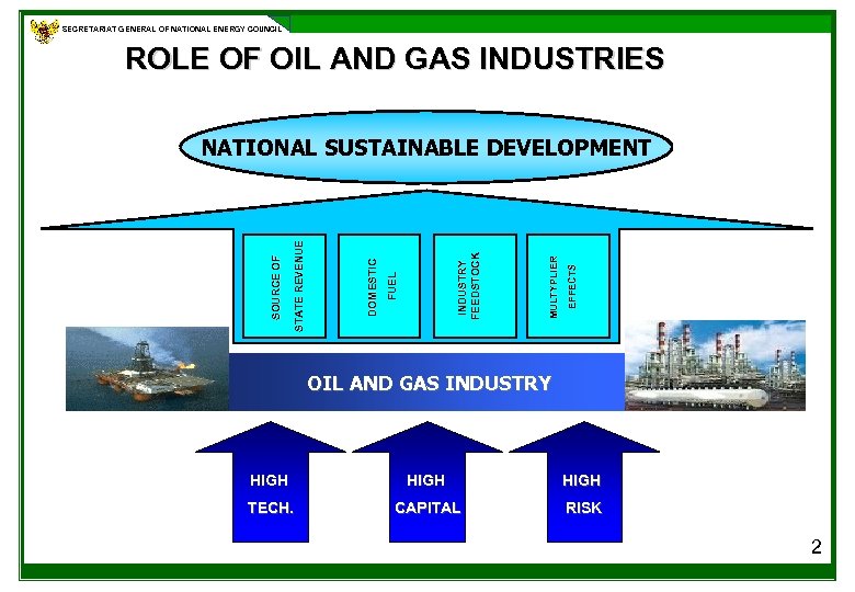 SECRETARIAT GENERAL OF NATIONAL ENERGY COUNCIL ROLE OF OIL AND GAS INDUSTRIES EFFECTS MULTYPLIER