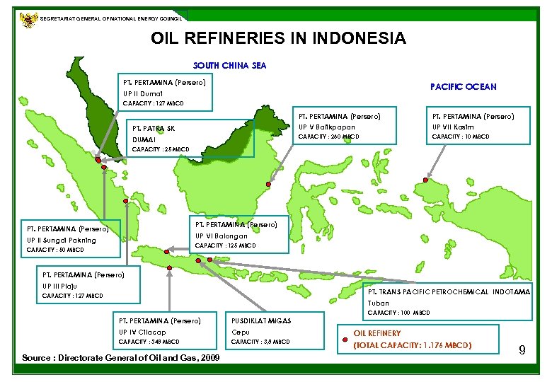 SECRETARIAT GENERAL OF NATIONAL ENERGY COUNCIL OIL REFINERIES IN INDONESIA SOUTH CHINA SEA PT.