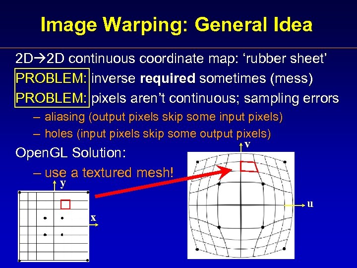 Image Warping: General Idea 2 D 2 D continuous coordinate map: ‘rubber sheet’ PROBLEM: