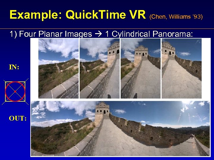 Example: Quick. Time VR (Chen, Williams ’ 93) 1) Four Planar Images 1 Cylindrical