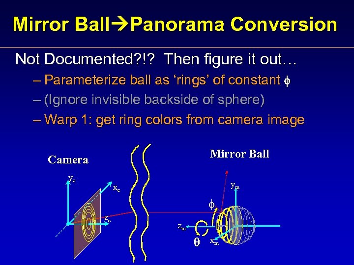 Mirror Ball Panorama Conversion Not Documented? !? Then figure it out… – Parameterize ball