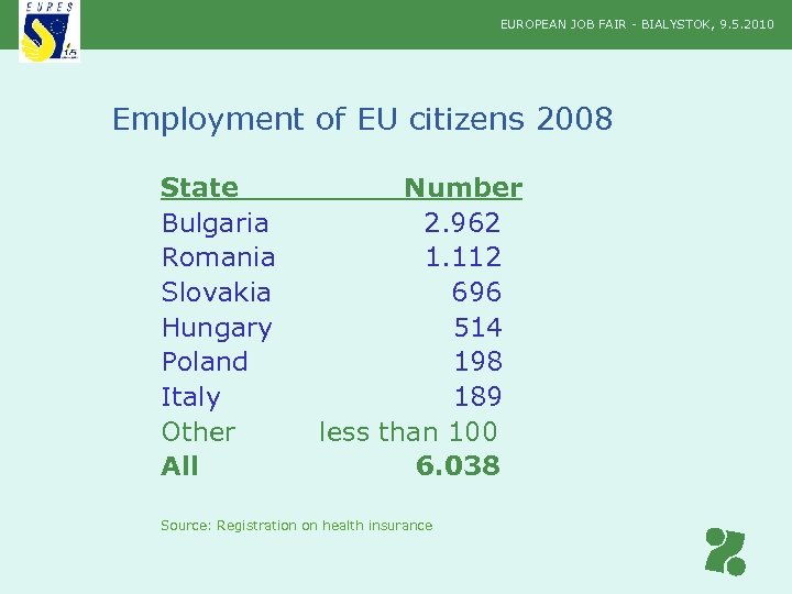 EUROPEAN JOB FAIR - BIALYSTOK, 9. 5. 2010 Employment of EU citizens 2008 State