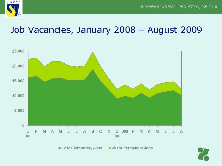 EUROPEAN JOB FAIR - BIALYSTOK, 9. 5. 2010 Job Vacancies, January 2008 – August