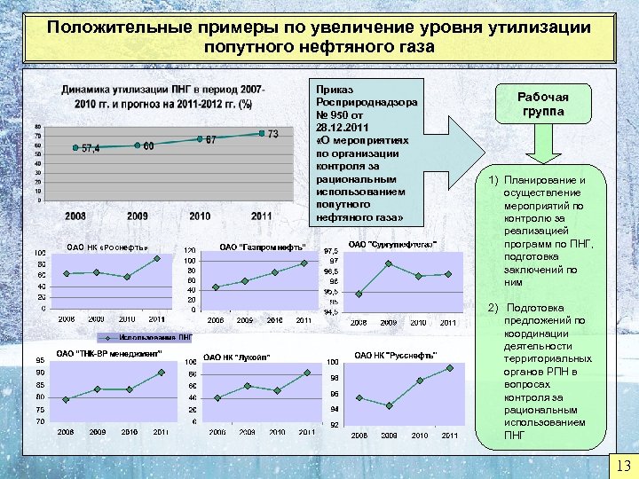 Положительные примеры по увеличение уровня утилизации попутного нефтяного газа Приказ Росприроднадзора № 950 от