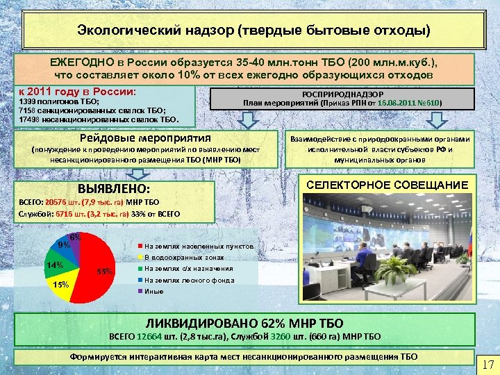 Экологический надзор (твердые бытовые отходы) ЕЖЕГОДНО в России образуется 35 -40 млн. тонн ТБО