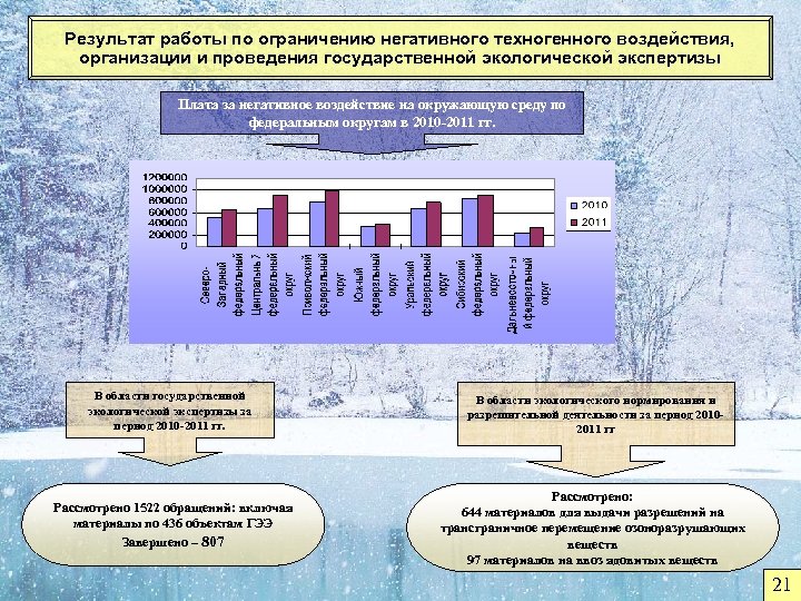 Результат работы по ограничению негативного техногенного воздействия, организации и проведения государственной экологической экспертизы Плата