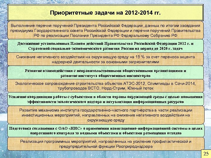 Приоритетные задачи на 2012 -2014 гг. Выполнение перечня поручений Президента Российской Федерации, данных по