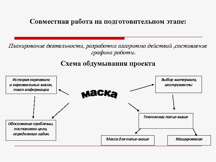 Совместная работа на подготовительном этапе: Планирование деятельности, разработка алгоритма действий , составление графика работы.