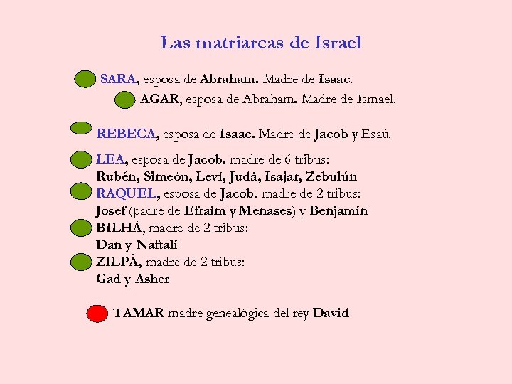 Mujeres De La Biblia Las Madres De Israel