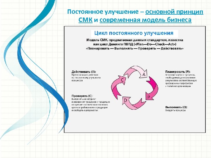 Постоянное улучшение – основной принцип СМК и современная модель бизнеса 