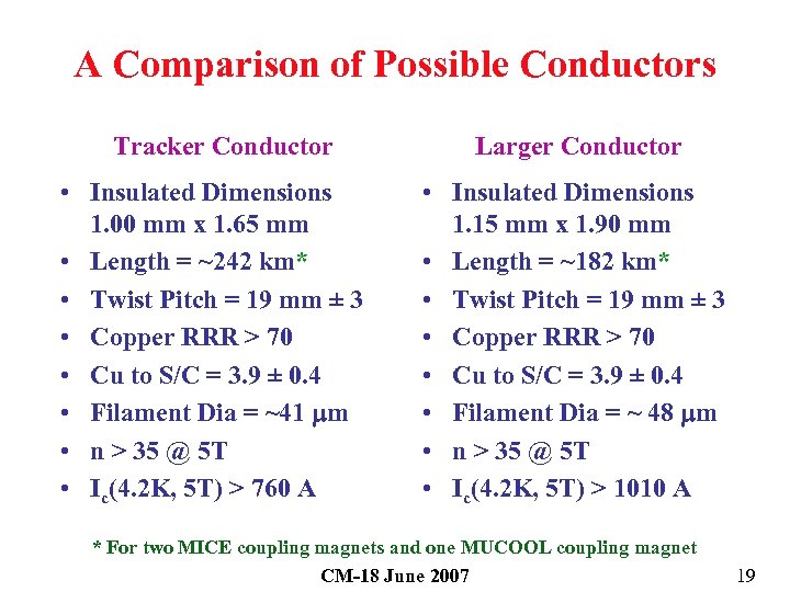 A Comparison of Possible Conductors Tracker Conductor • Insulated Dimensions 1. 00 mm x