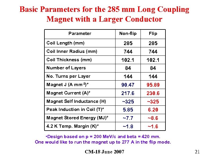 Basic Parameters for the 285 mm Long Coupling Magnet with a Larger Conductor Parameter