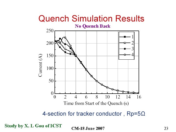 No Quench Back Study by X. L Gou of ICST CM-18 June 2007 23