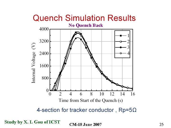 No Quench Back Study by X. L Gou of ICST CM-18 June 2007 25