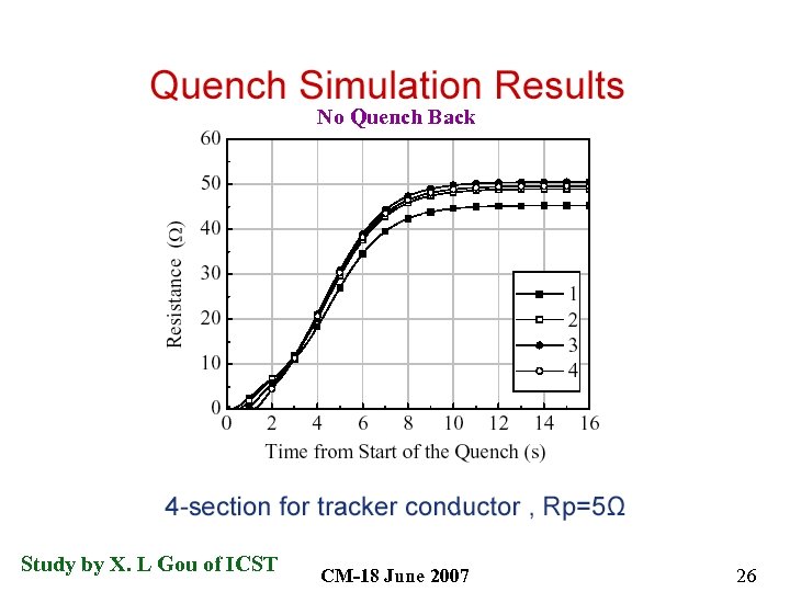 No Quench Back Study by X. L Gou of ICST CM-18 June 2007 26