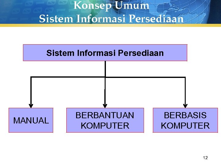 Konsep Umum Sistem Informasi Persediaan MANUAL BERBANTUAN KOMPUTER BERBASIS KOMPUTER 12 
