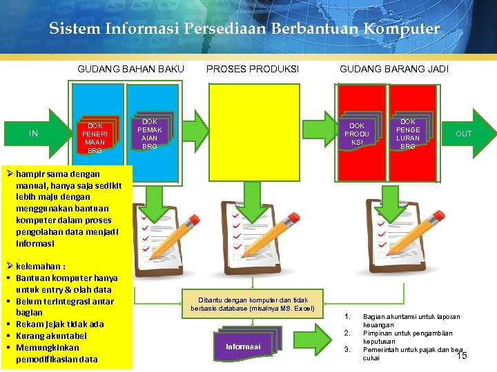 Sistem Informasi Persediaan Berbantuan Komputer GUDANG BAHAN BAKU IN DOK PENERI MAAN BRG PROSES