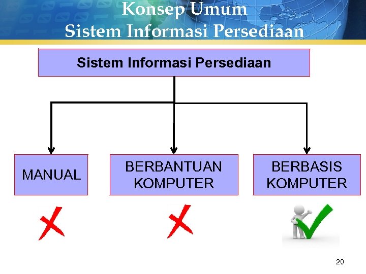 Konsep Umum Sistem Informasi Persediaan MANUAL BERBANTUAN KOMPUTER BERBASIS KOMPUTER 20 