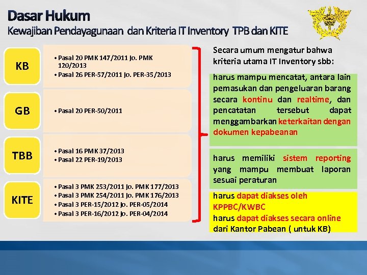 Dasar Hukum Kewajiban Pendayagunaan dan Kriteria IT Inventory TPB dan KITE KB • Pasal