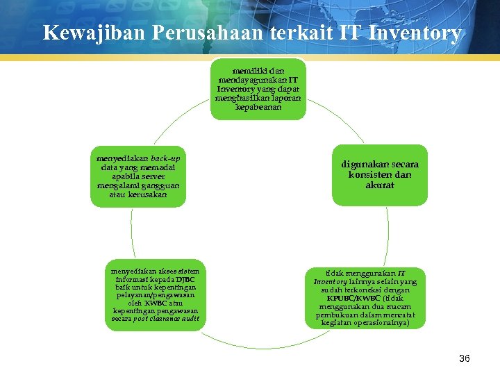 Kewajiban Perusahaan terkait IT Inventory memiliki dan mendayagunakan IT Inventory yang dapat menghasilkan laporan