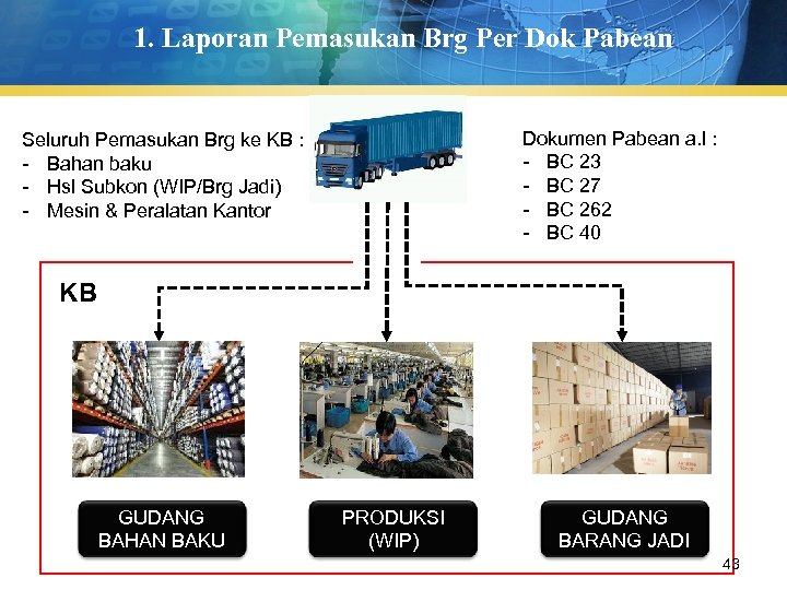 1. Laporan Pemasukan Brg Per Dok Pabean Dokumen Pabean a. l : - BC