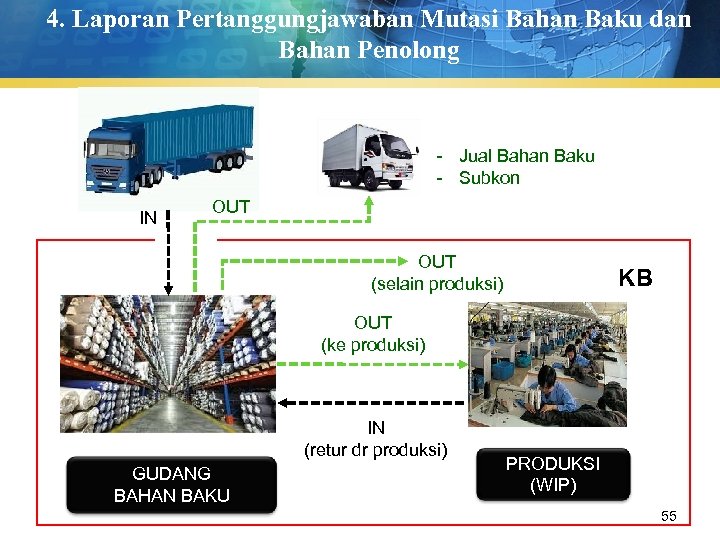 4. Laporan Pertanggungjawaban Mutasi Bahan Baku dan Bahan Penolong - Jual Bahan Baku -