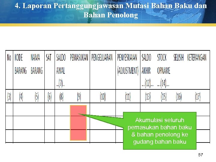 4. Laporan Pertanggungjawasan Mutasi Bahan Baku dan Bahan Penolong Akumulasi seluruh pemasukan bahan baku