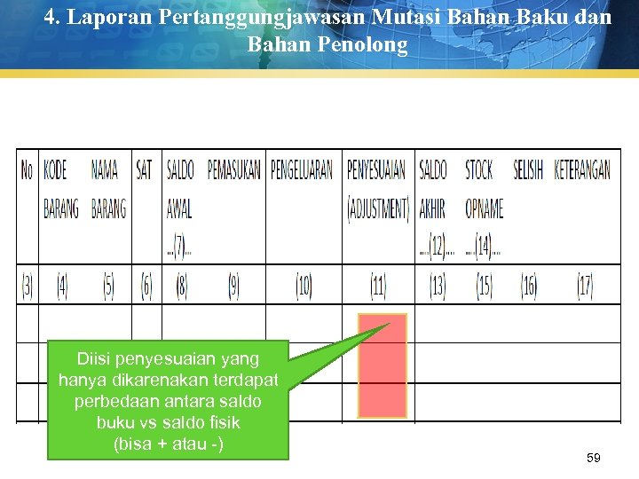 4. Laporan Pertanggungjawasan Mutasi Bahan Baku dan Bahan Penolong Diisi penyesuaian yang hanya dikarenakan