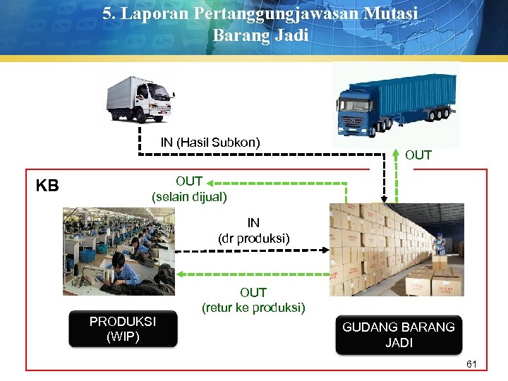 5. Laporan Pertanggungjawasan Mutasi Barang Jadi IN (Hasil Subkon) KB OUT (selain dijual) IN