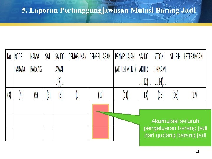 5. Laporan Pertanggungjawasan Mutasi Barang Jadi Akumulasi seluruh pengeluaran barang jadi dari gudang barang