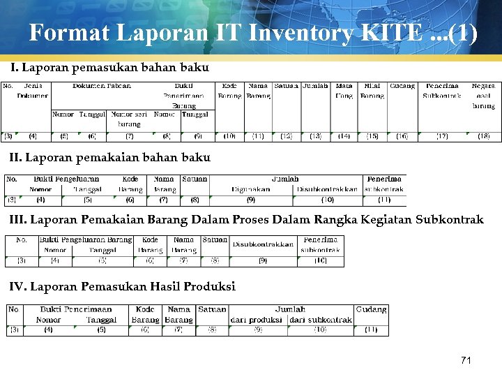 Format Laporan IT Inventory KITE. . . (1) I. Laporan pemasukan bahan baku II.