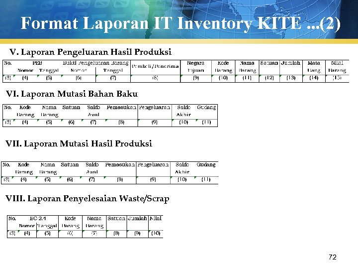 Format Laporan IT Inventory KITE. . . (2) V. Laporan Pengeluaran Hasil Produksi VI.