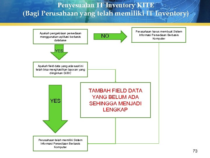 Penyesuaian IT Inventory KITE (Bagi Perusahaan yang telah memiliki IT Inventory) Apakah pengelolaan persediaan
