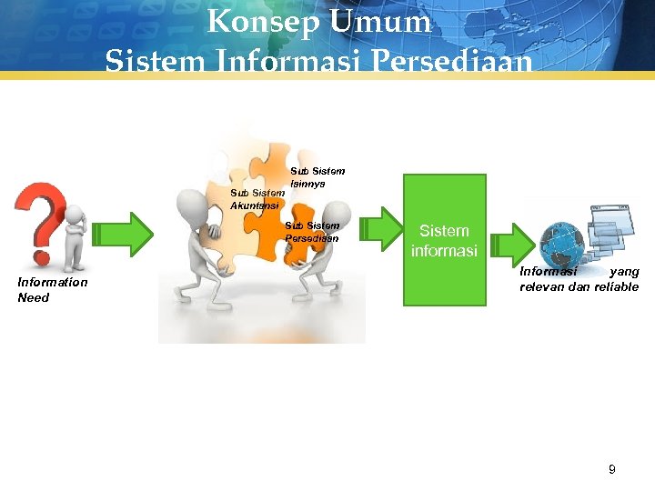 Konsep Umum Sistem Informasi Persediaan Sub Sistem Akuntansi Sub Sistem lainnya Sub Sistem Persediaan